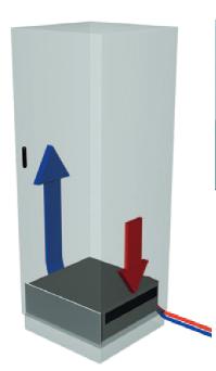 Schrankkühlung mit Kaltwassermodul 2000W